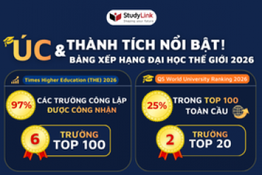 Úc tiếp tục khẳng định vị thế giáo dục toàn cầu năm 2026