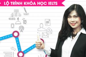 Khóa học 04